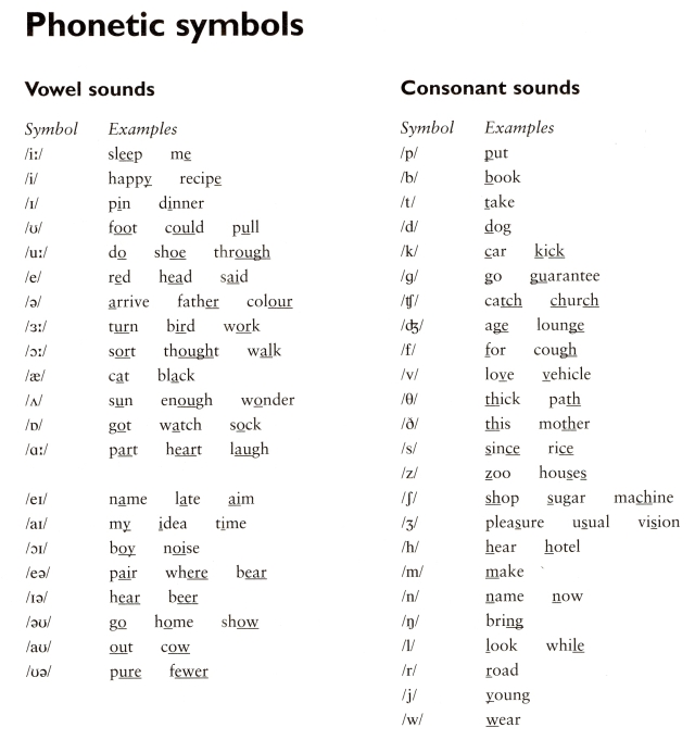 Phonetic symbols0001.jpg